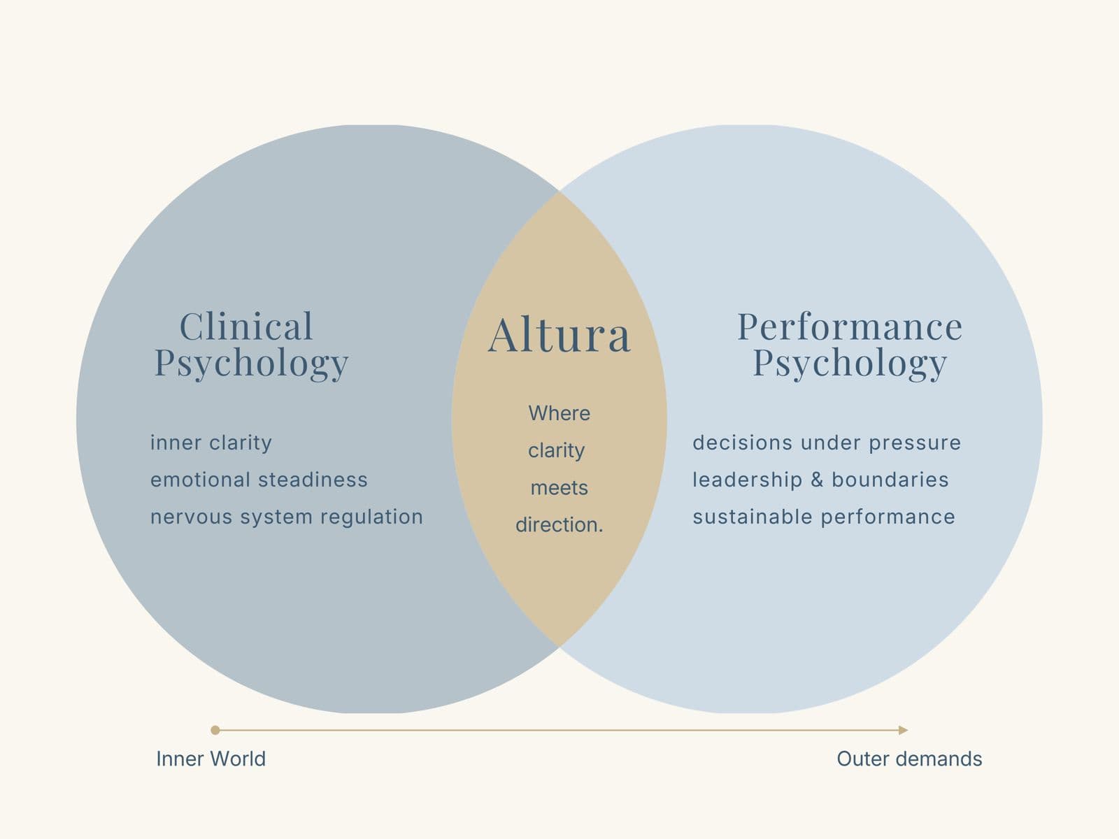 Altura Framework